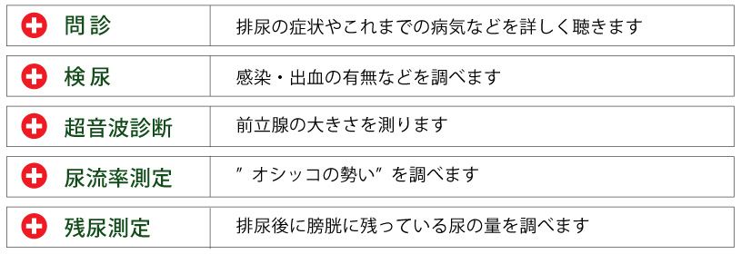 問診：排尿の症状やこれまでの病気など詳しく聴きます。　検尿：感染・出血の有無などを調べます　超音波診断：前立腺の大きさを測ります　尿流率測定：『オシッコの勢い』を調べます　残尿測定：排尿後に膀胱に残っている尿の量を調べます